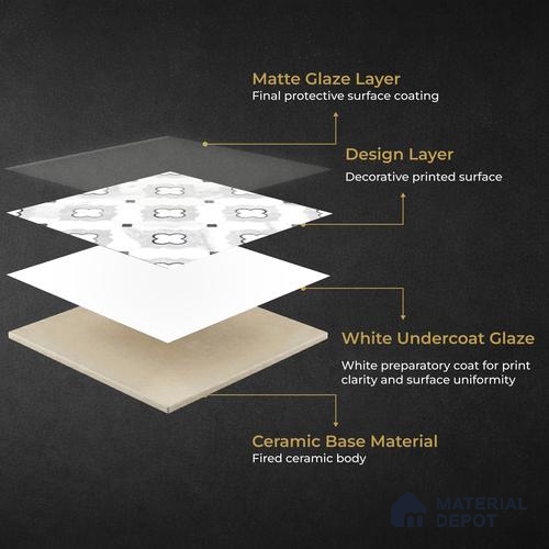 Moroccan Carving Wall & Floor Tile TL 11663 Arabesque Cloud 1 ft x 1 ft Ceramic Carving Matte Finish Tile - 10 mm | Suitable For Bathroom, Dining Area & Kitchen Backsplash