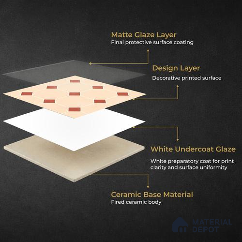 Moroccan Wall & Floor Tile TL 11661 D Desert Diamond 1 ft x 1 ft Ceramic Matte Finish Tile - 10 mm | Suitable For Bathroom, Balcony & Kitchen Backsplash
