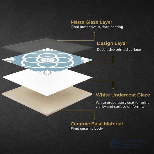 Moroccan Wall & Floor Tile TL 11124 Azure Petal 1 ft x 1 ft Ceramic Matte Finish Tile - 10 mm | Suitable For Bathroom, Balcony & Kitchen Backsplash