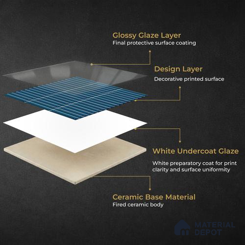 Faux Kitkat Subway Wall Tile TL 11305 Azure Arrow 1 ft x 1 ft Ceramic Glossy Finish Tile - 10 mm | Suitable For Bathroom, Balcony & Kitchen Backsplash