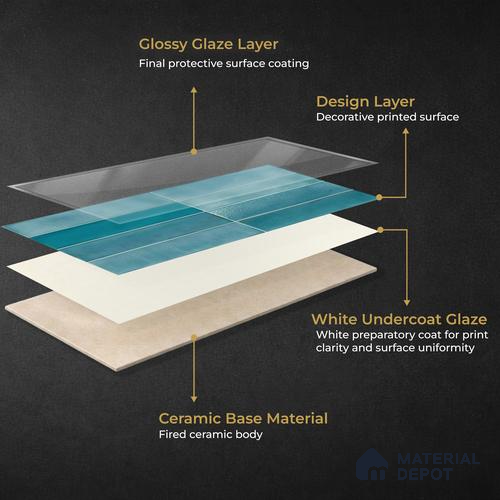 Faux Subway Wall Tile TL 11227 Azure Drift 2 ft x 1 ft Ceramic Glossy Finish Tile - 9 mm | Suitable For Bathroom, Balcony & Kitchen Backsplash